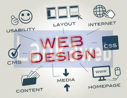 Professional Web Design – Contact Us